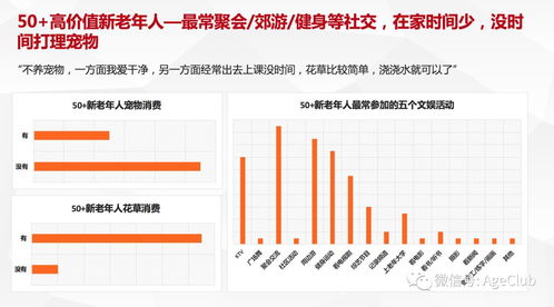 新老年消費深度調研 解讀老年電商、文娛旅游細分產品的消費行為與市場機會