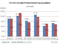 7英寸產品關注度漸超5英寸，市場調研中心月度報告揭示用戶偏好變遷