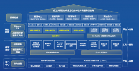 中軟國際攜AIGC整體能力亮相第二屆北京人工智能產(chǎn)業(yè)創(chuàng)新發(fā)展大會，引領(lǐng)人工智能應用軟件開發(fā)新方向